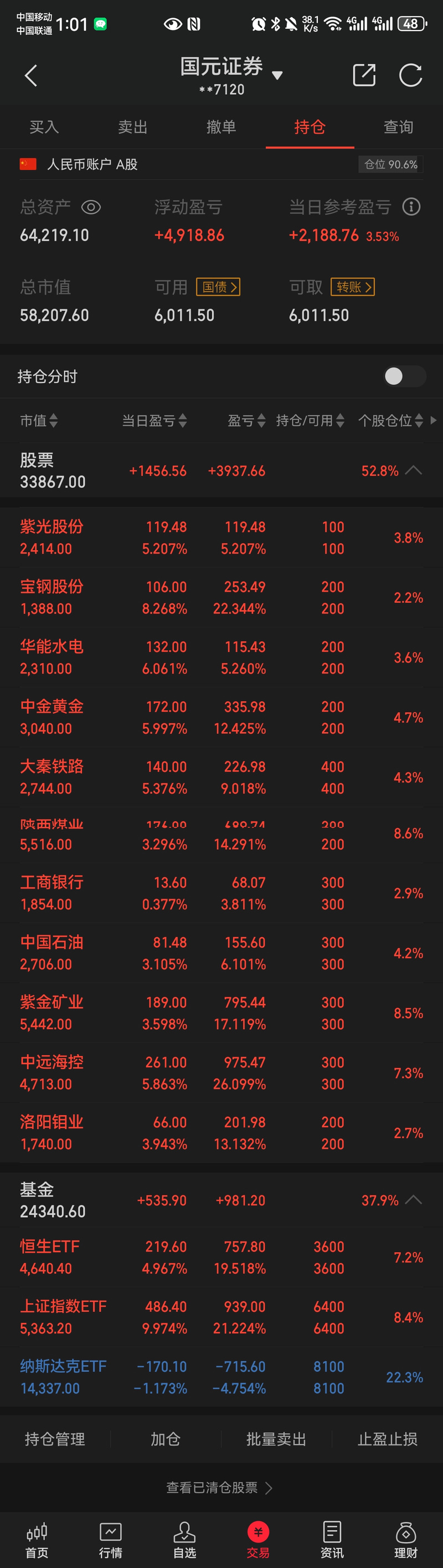地方关注 第40页