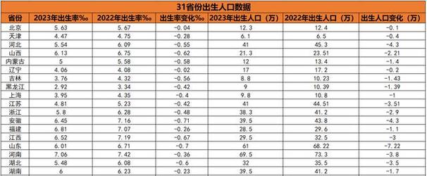 生活资讯 第32页