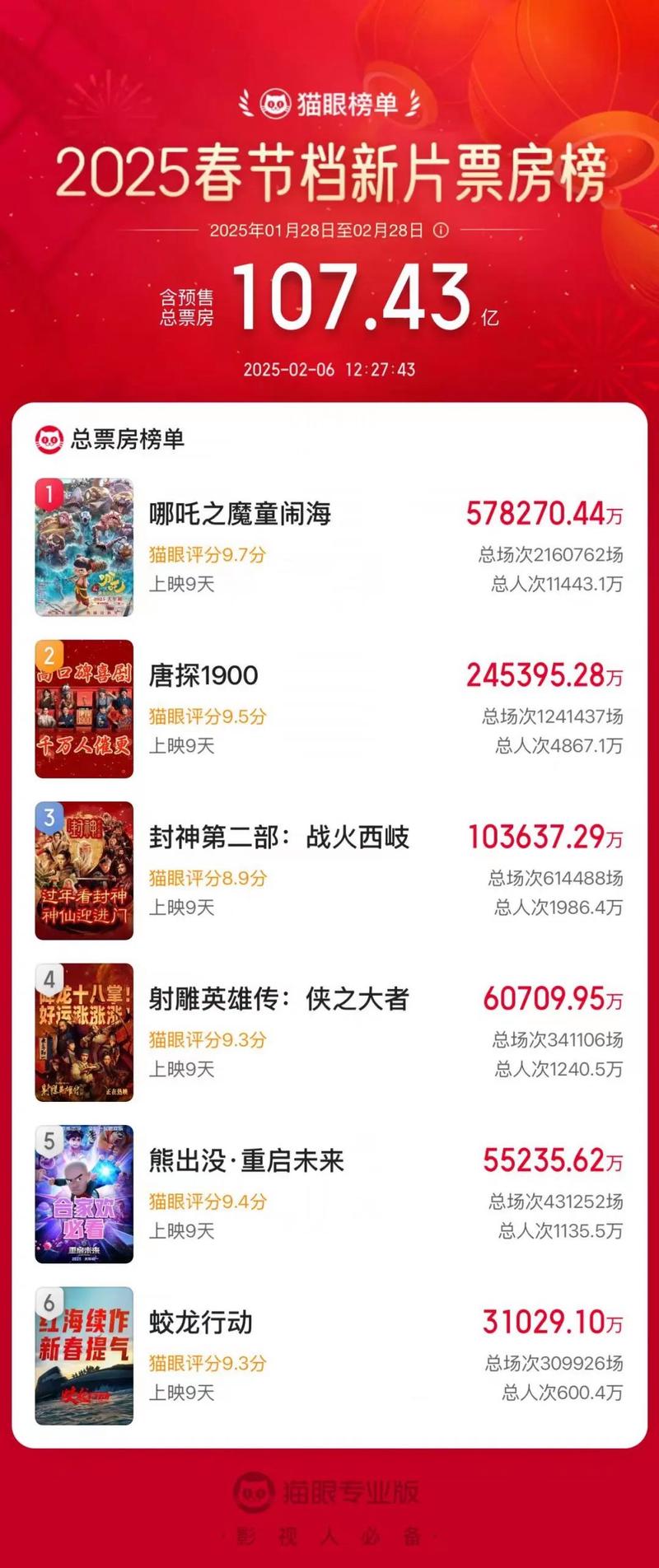 全国新闻 第29页