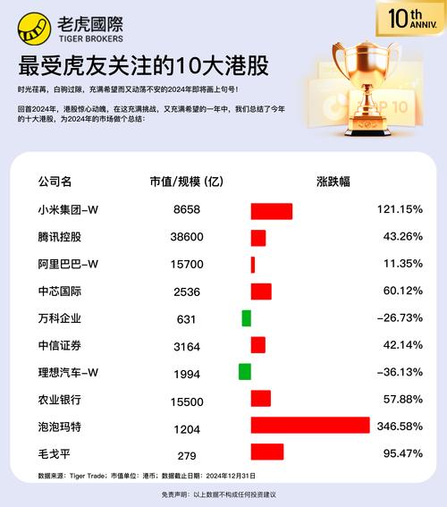 港股开盘跌0.6%;港股开盘跌0.6% 携程集团下跌超4%