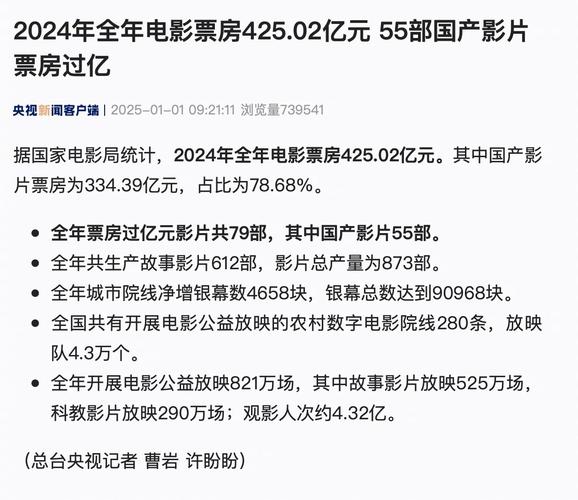 4月电影票房破10亿;4月电影票房破10亿了吗