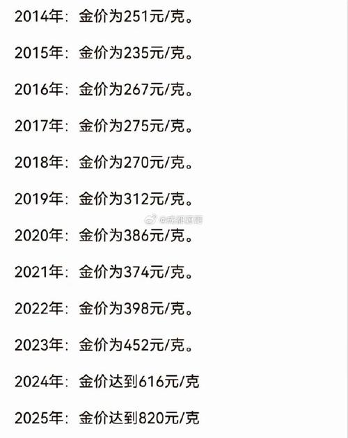 金饰价格跌回千元内,金饰价格跌回千元内怎么办