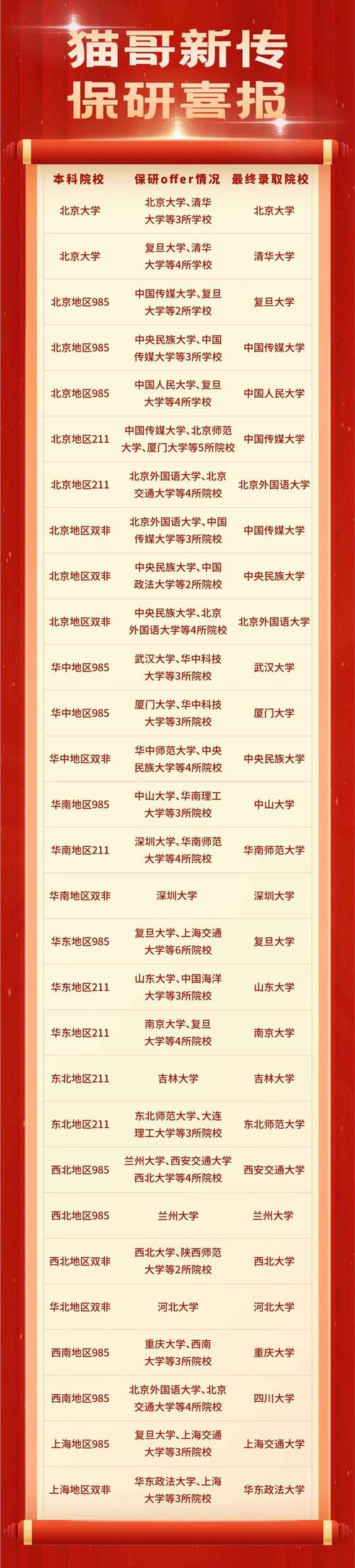白小姐四肖期中特开奖和清华成立四个新学院与清华成立四个新学院的时间