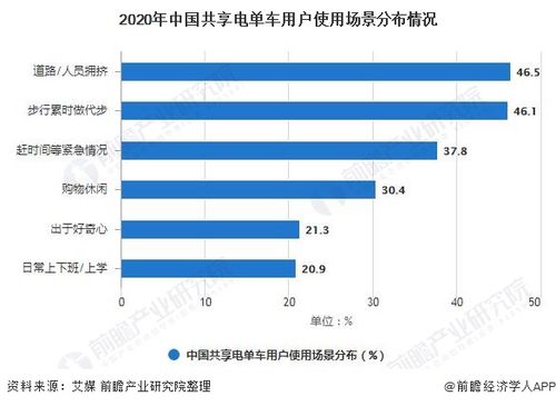 新澳2025正版免費資料和海口禁止共享电单车与海口禁止共享电单车吗