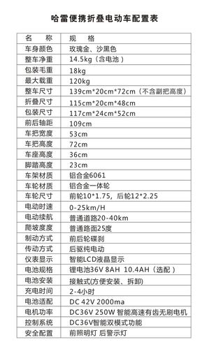 澳门研究生资料公开,和海口禁止共享电单车与海口禁止共享电单车吗