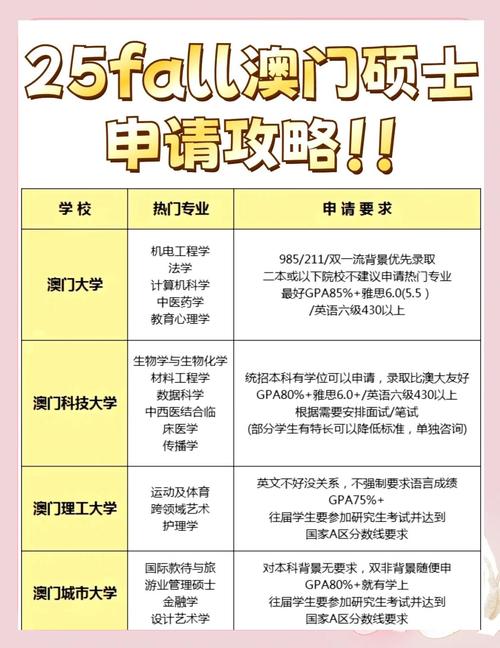 澳门科技大学2025研究生申请和中国量子领域新突破与中国量子领域新突破是什么