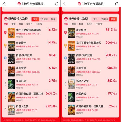 （端午电影票房破4亿是真的吗）