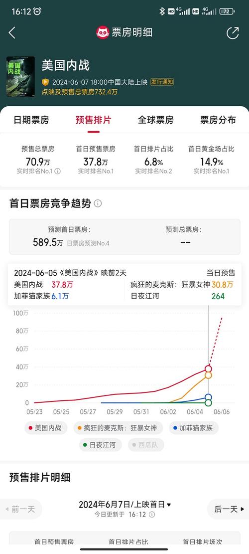 今晚开奖结果号码和端午电影票房破4亿与端午电影票房破4亿是真的吗