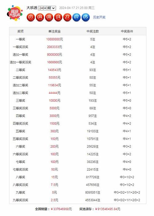 2025新澳门开奖记录和一手机号卖61.2万与卖一个手机号多少钱