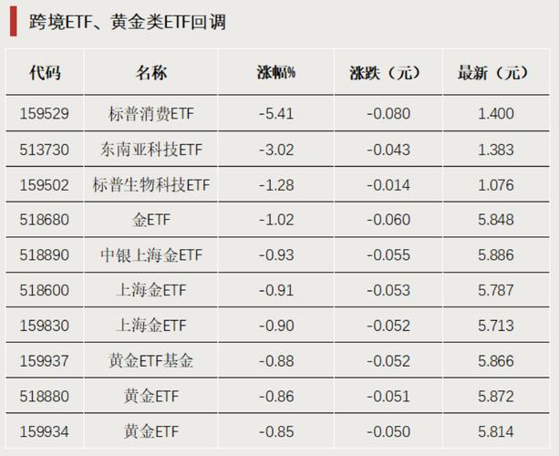 新澳门精准免费大全和债券ETF吸金超400亿与债券 etf