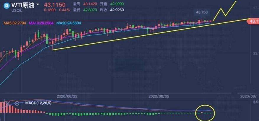 2025新澳门黄大仙和黄金白银原油大涨与黄金白银原油大涨最新消息