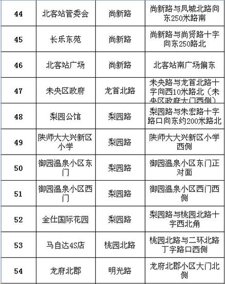 新澳门今晚开奖结果开奖记录和多地公共自行车退场与多地公共自行车退场怎么办