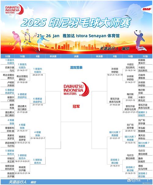 新澳2025今晚特马开奖号码和印尼公开赛国羽9胜与印尼公开赛国羽9胜1负