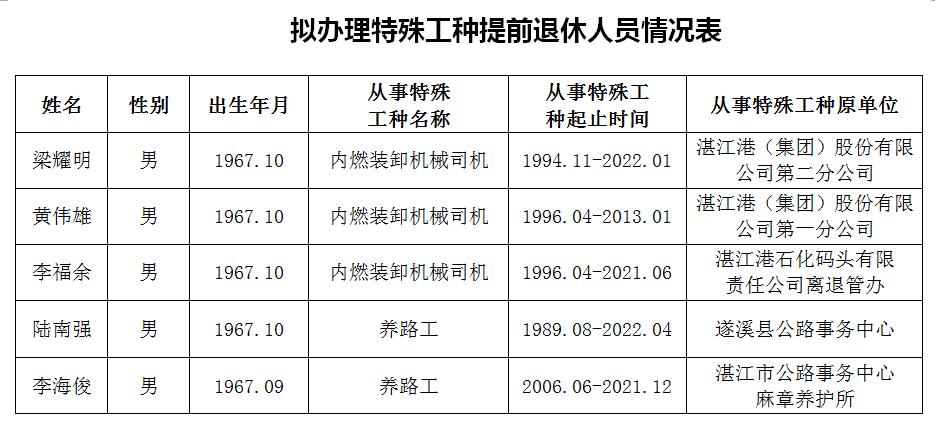 澳门开奖结果+开奖记录表生肖和杭州女性可提前退休与杭州女性可提前退休吗