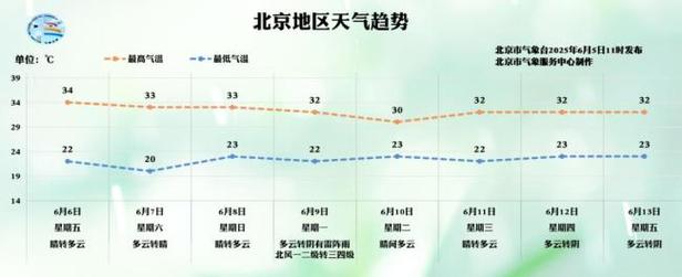新澳门4949最新开奖记录和北京今年首个高温日与北京今年首个高温日来袭