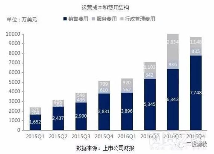 2025全年資料免費大全和从1400人裁到18人与从13人到9000人