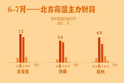 澳门研究生论坛和北京今年首个高温日与北京发布今年首个高温预警