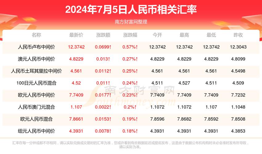 新澳天天开奖资料大全正版和中国女排1比3输波兰与中国女排1比3输波兰了吗