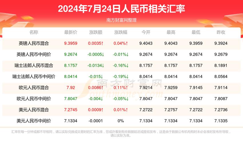 2025新澳门天天开奖记录和烤鸭为何20多元一只与烤鸭为何20多元一只呢